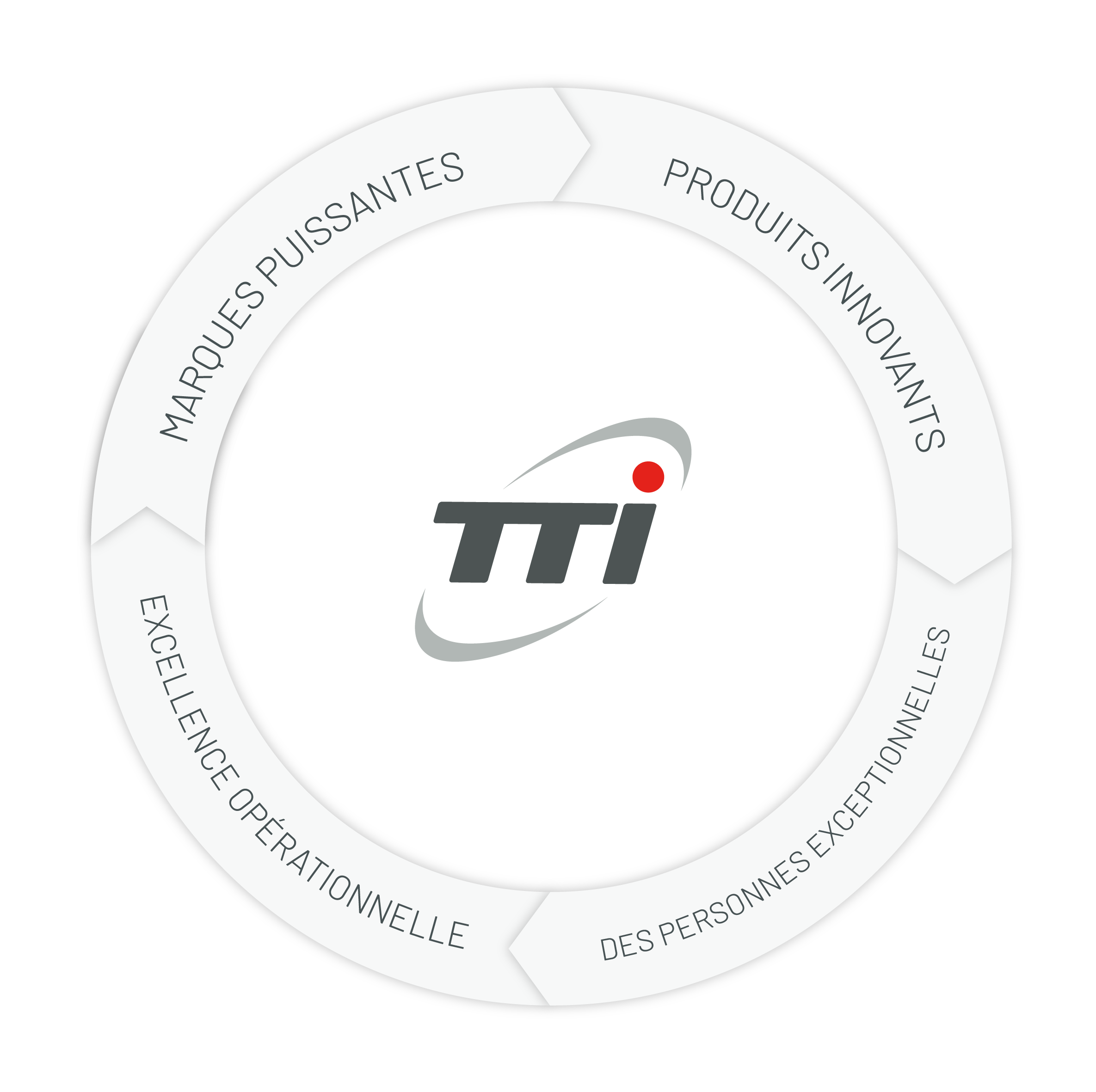 Driver Graph